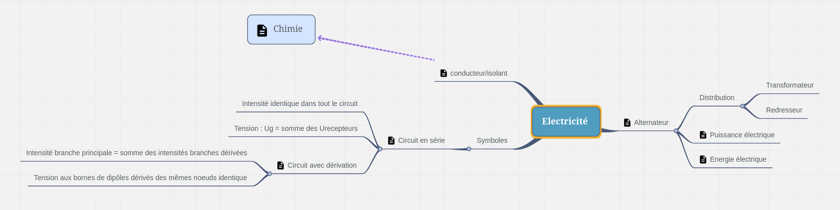 Elec Mindmap
